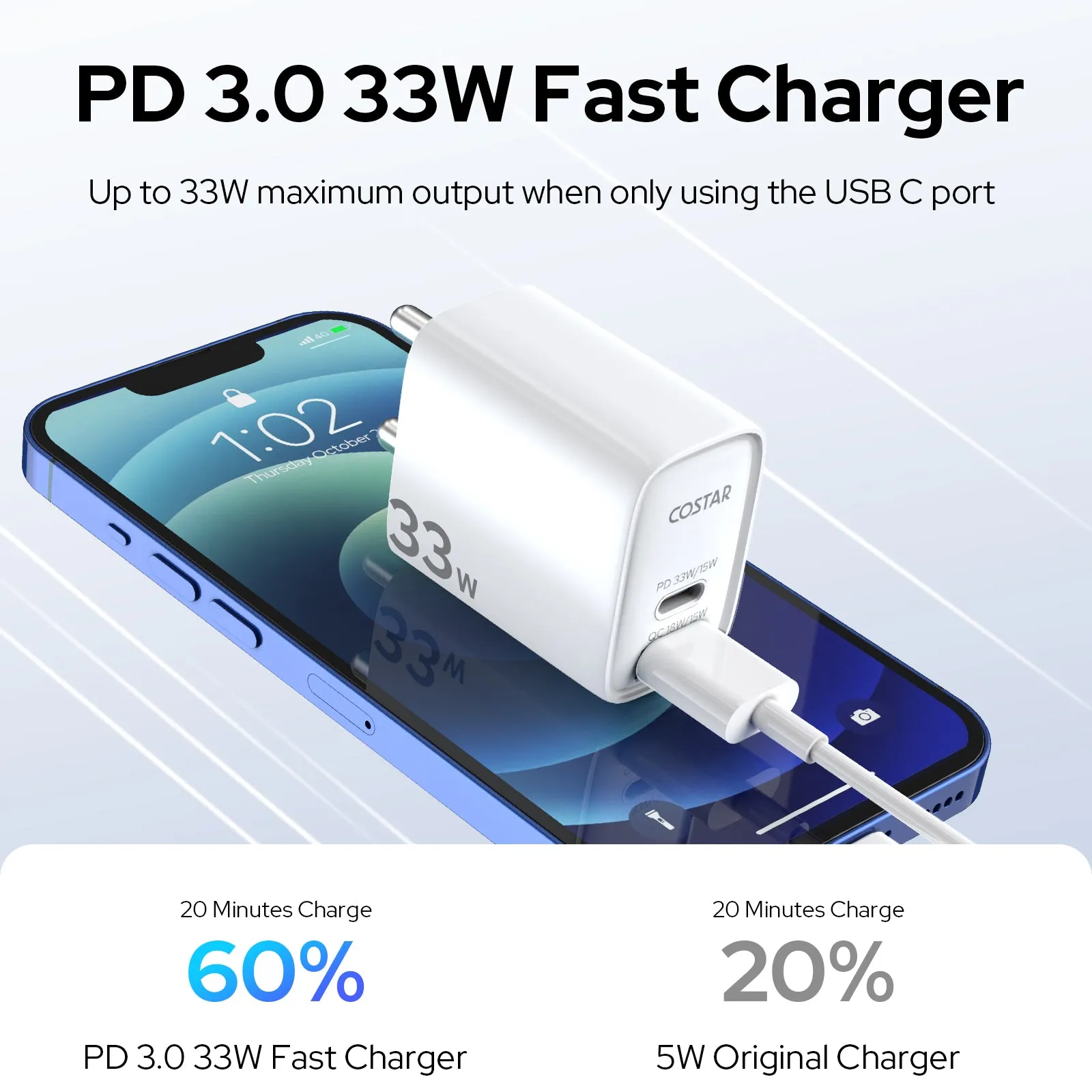 2 IN 1 QC/PD 33W Dual Port Fast Charger