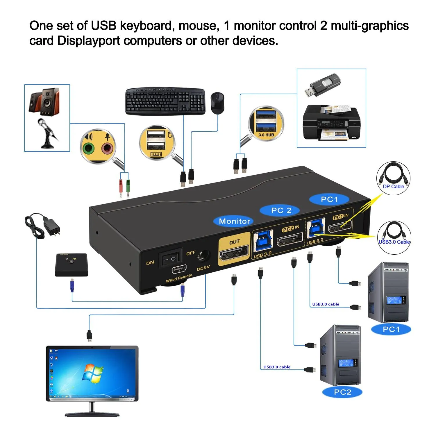 2 Port USB 3.0 KVM Switch Single Monitor DisplayPort 1.4 8K@30Hz 4K@144Hz for 2 Computers 1 Monitors CKL-62DP-4