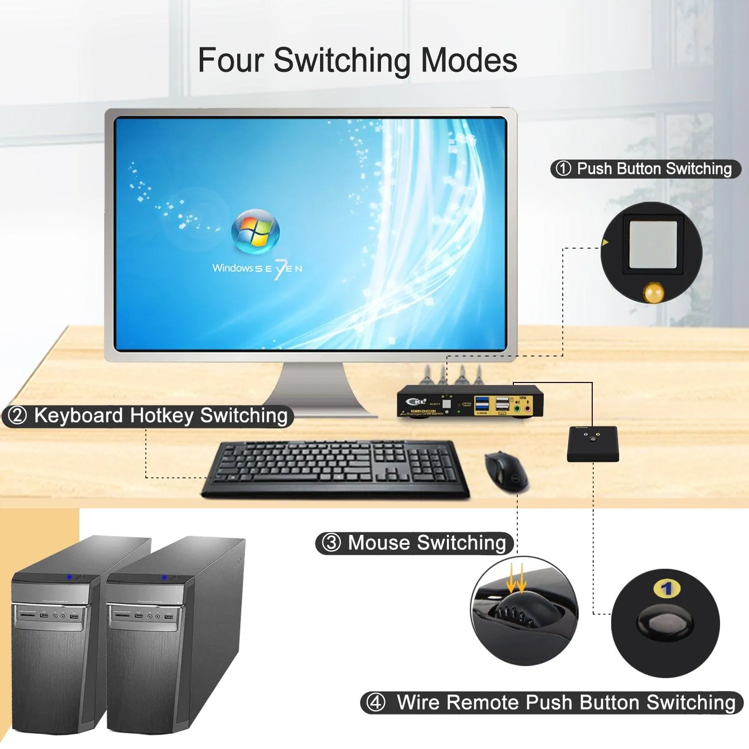 2 Port USB 3.0 KVM Switch Single Monitor DisplayPort 1.4 8K@30Hz 4K@144Hz for 2 Computers 1 Monitors CKL-62DP-4