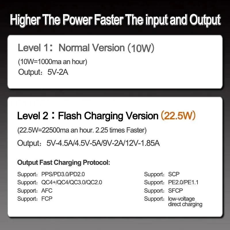 22.5W Quick Charge PD 3.0 Type C Power Bank Case with 18650 Battery Holder and Wireless Charging