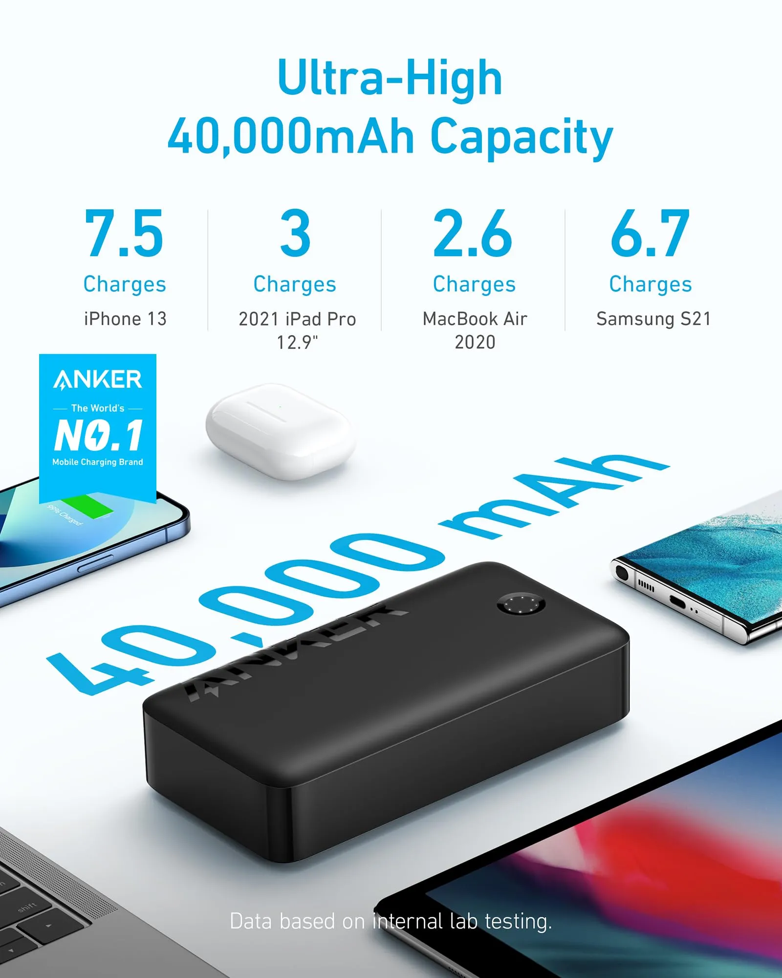 Anker Portable Charger, Power Bank, 40,000mAh 30W Battery Pack with USB-C High-Speed Charging, for MacBook, iPhone iPhone 15/15 Plus/15 Pro/15 Pro Max, iPhone14/13/12 Series, Samsung Galaxy, iPad