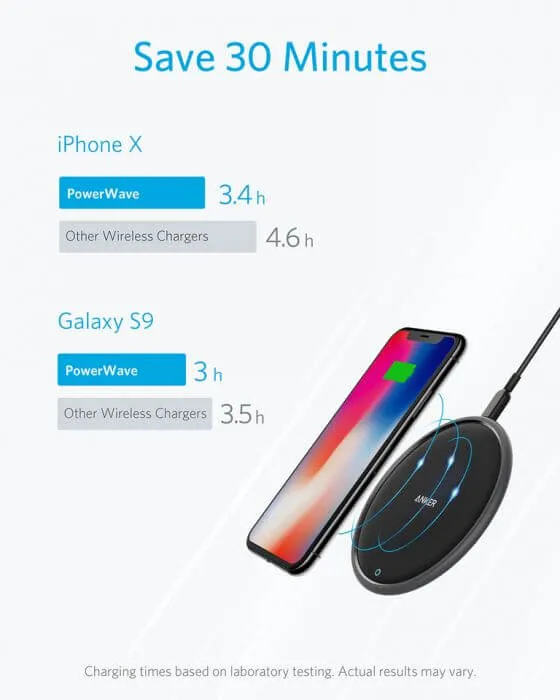 Anker PowerWave 7.5W Fast Wireless Qi-Certified Wireless Charging Pad