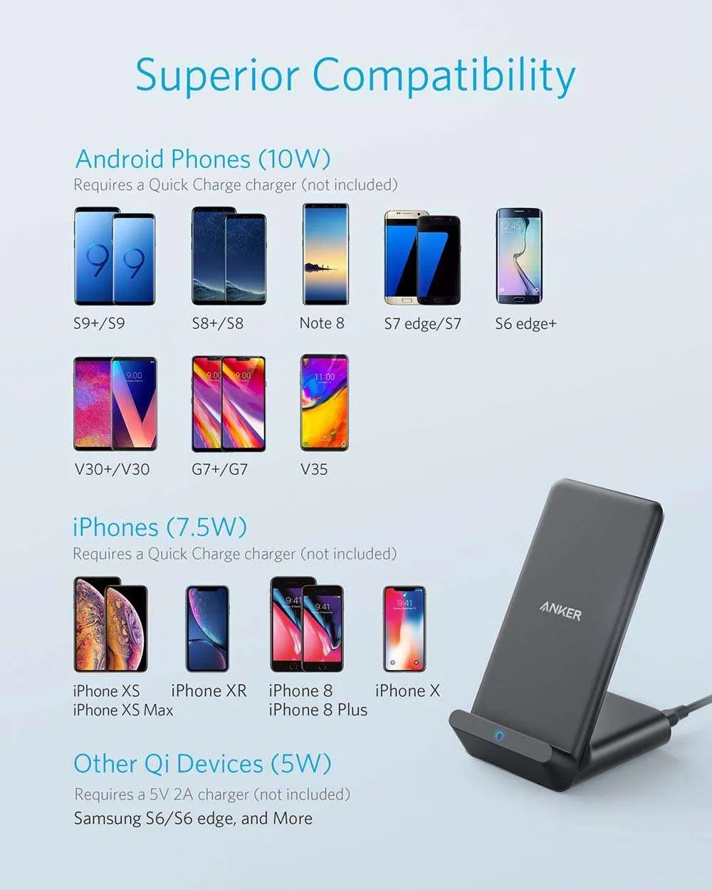 Anker PowerWave Evo Stand Wireless Charger with Quick Charge 3.0 Charger B2525