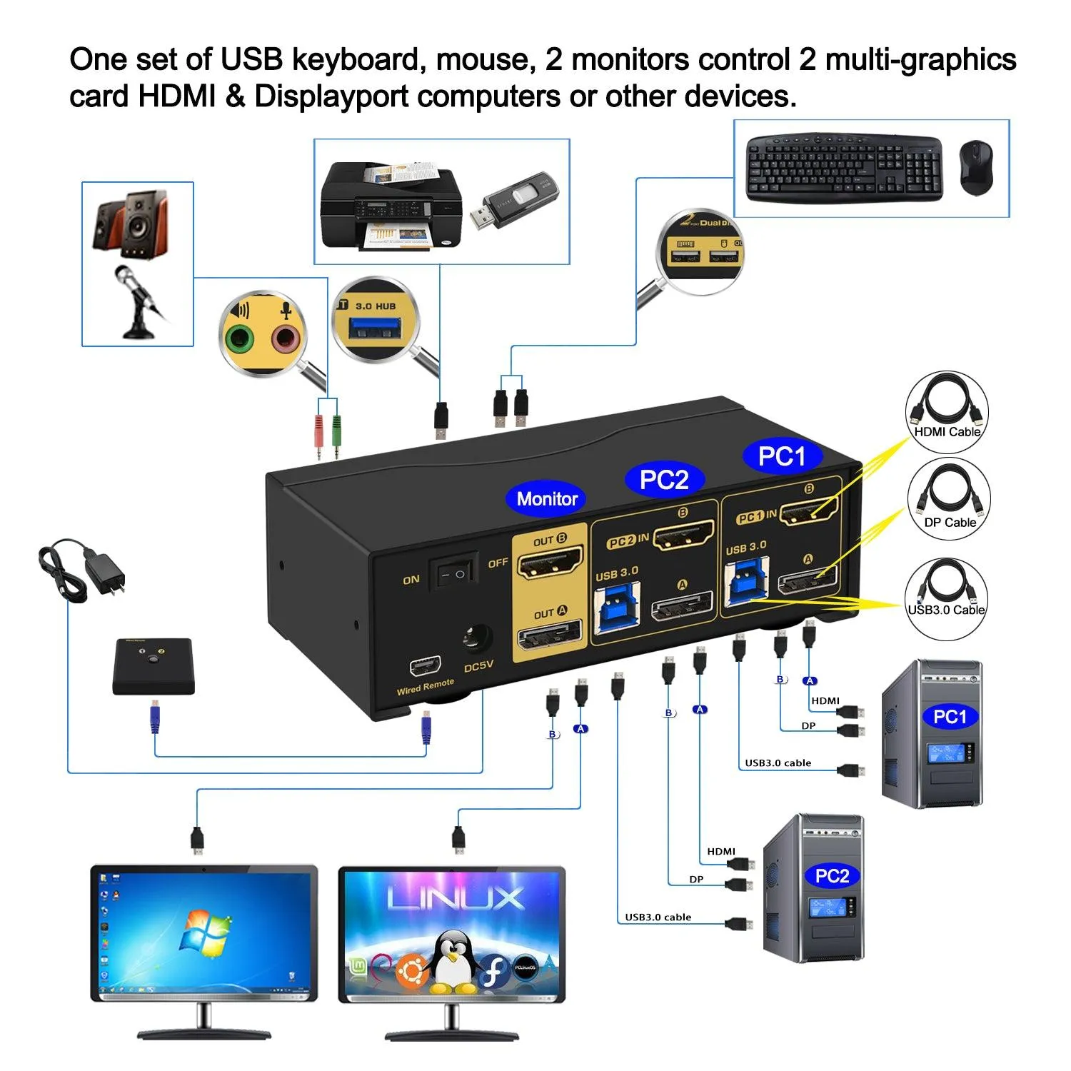 CKL 2 Port USB 3.0 KVM Switch Dual Monitor HDMI 2.0 4K@60Hz(HDMI Out)   DisplayPort 1.4 8K 30Hz 4K 120Hz 144Hz (DP Out), Keyboard Video Mouse Peripherals Switcher for 2 Computers 2 Monitors with Audio (622DH-4)