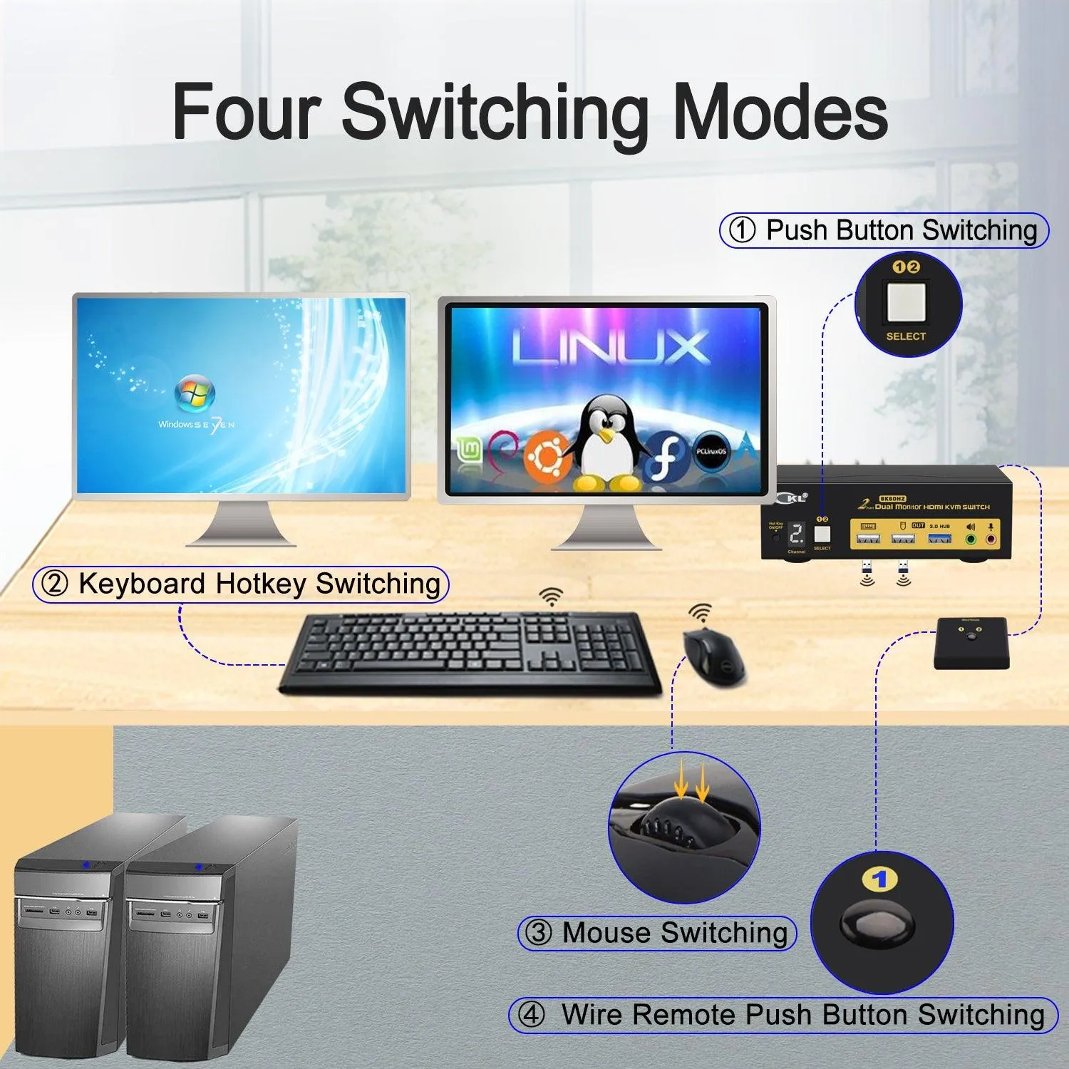 CKL 2 Port USB 3.0 KVM Switch Dual Monitor HDMI 2.1 8K 60Hz 4K 120Hz 144Hz with EDID for 2 Computers 2 Monitors 922HUA-5