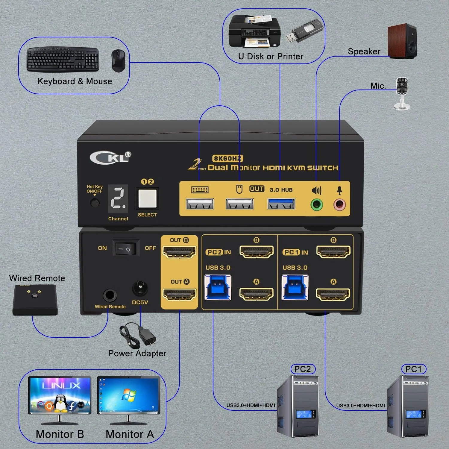 CKL 2 Port USB 3.0 KVM Switch Dual Monitor HDMI 2.1 8K 60Hz 4K 120Hz 144Hz with EDID for 2 Computers 2 Monitors 922HUA-5