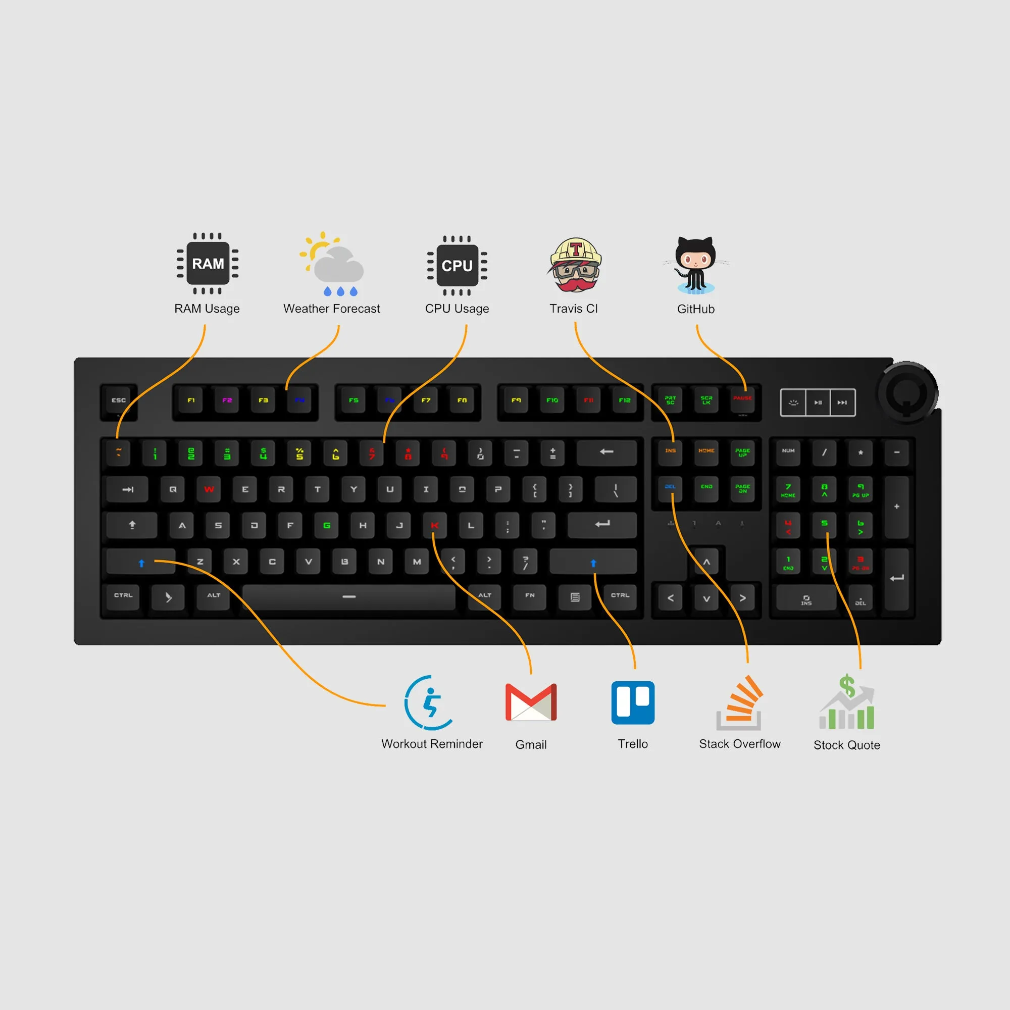 Das Keyboard 5QS (Certified Refurbished)