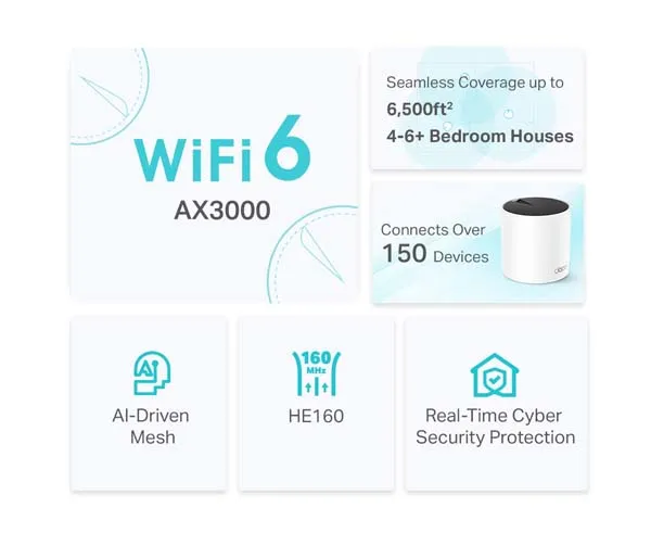 Deco X55 - AX3000 Whole Home Mesh WiFi 6 System