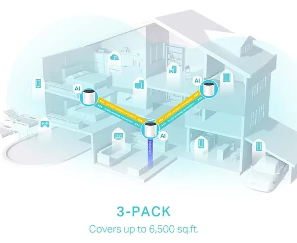 Deco X55 - AX3000 Whole Home Mesh WiFi 6 System