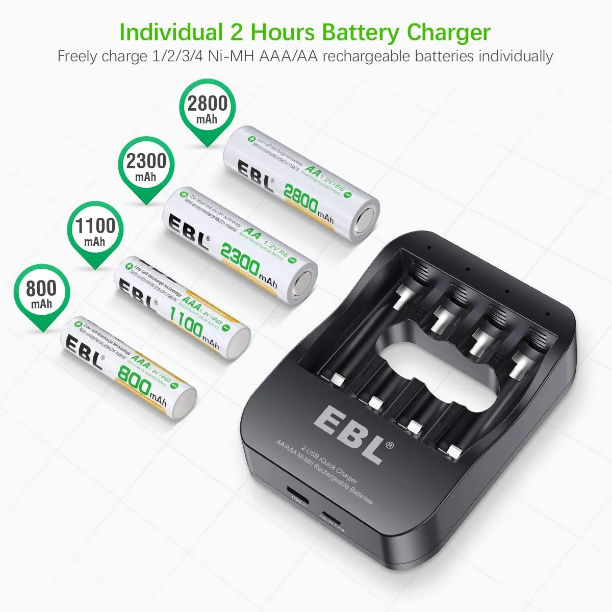 EBL EB-P62018122 Pack of 4 1.2V AAA 1100mAh NiMH Nickel Metal Hydride Rechargeable Batteries with Fast Charging AA/AAA 2-Hour USB-C / Micro USB Quick Battery Charger