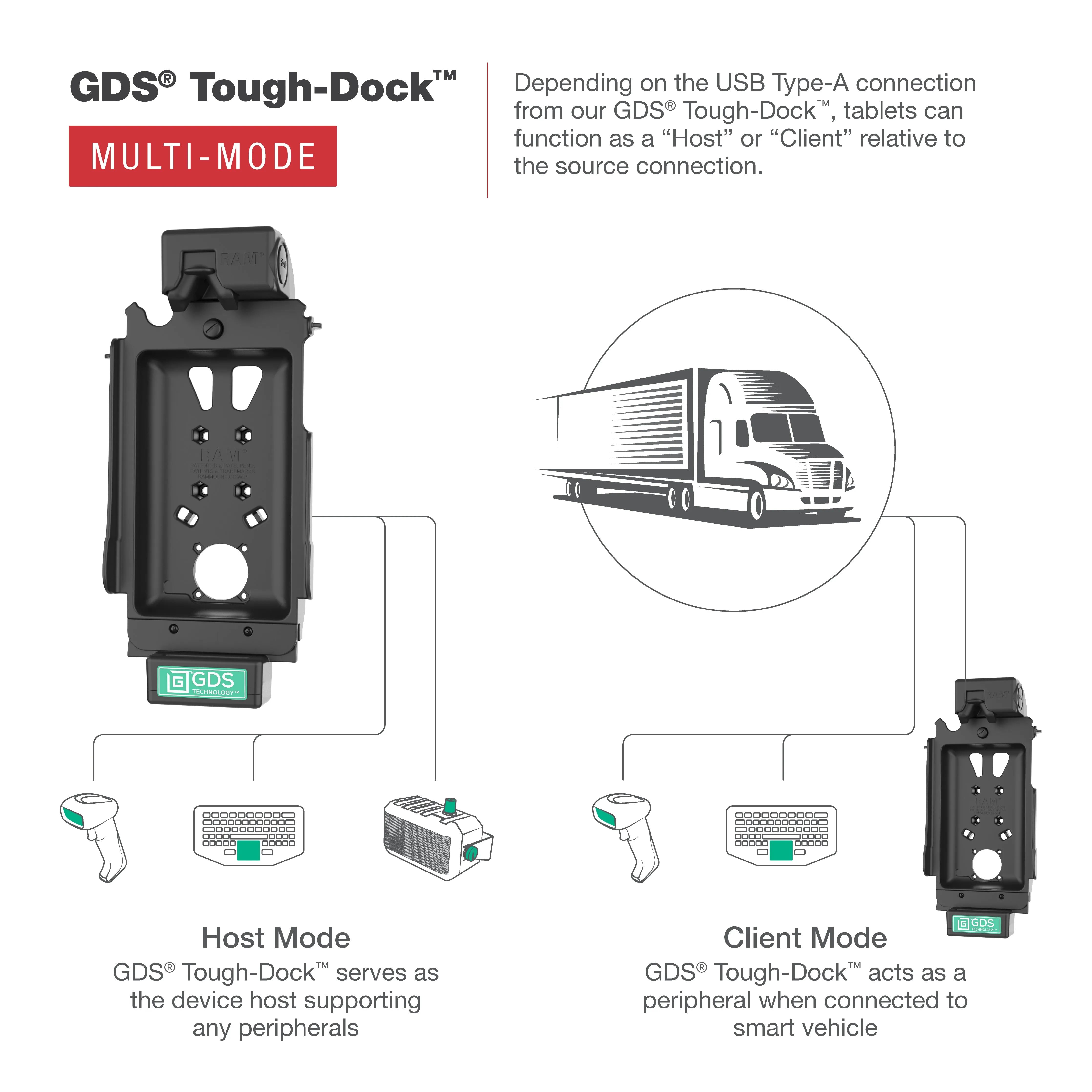 GDS® Tough-Dock™ with Multi-Mode for Samsung Tab A9 & A7 Lite 8.7"