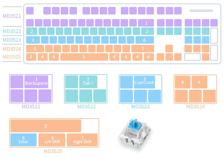 Keycap Silicone Mold for Resin Art (Full Set with Keycaps Puller) | Kawaii Geek Mechanical Keyboard DIY | Resin Decoration Supplies