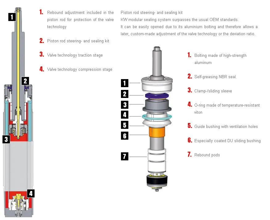 KW V1 Coilovers Dodge Charger V6/V8 RWD (2006-2010) [Variant 1] 10228006