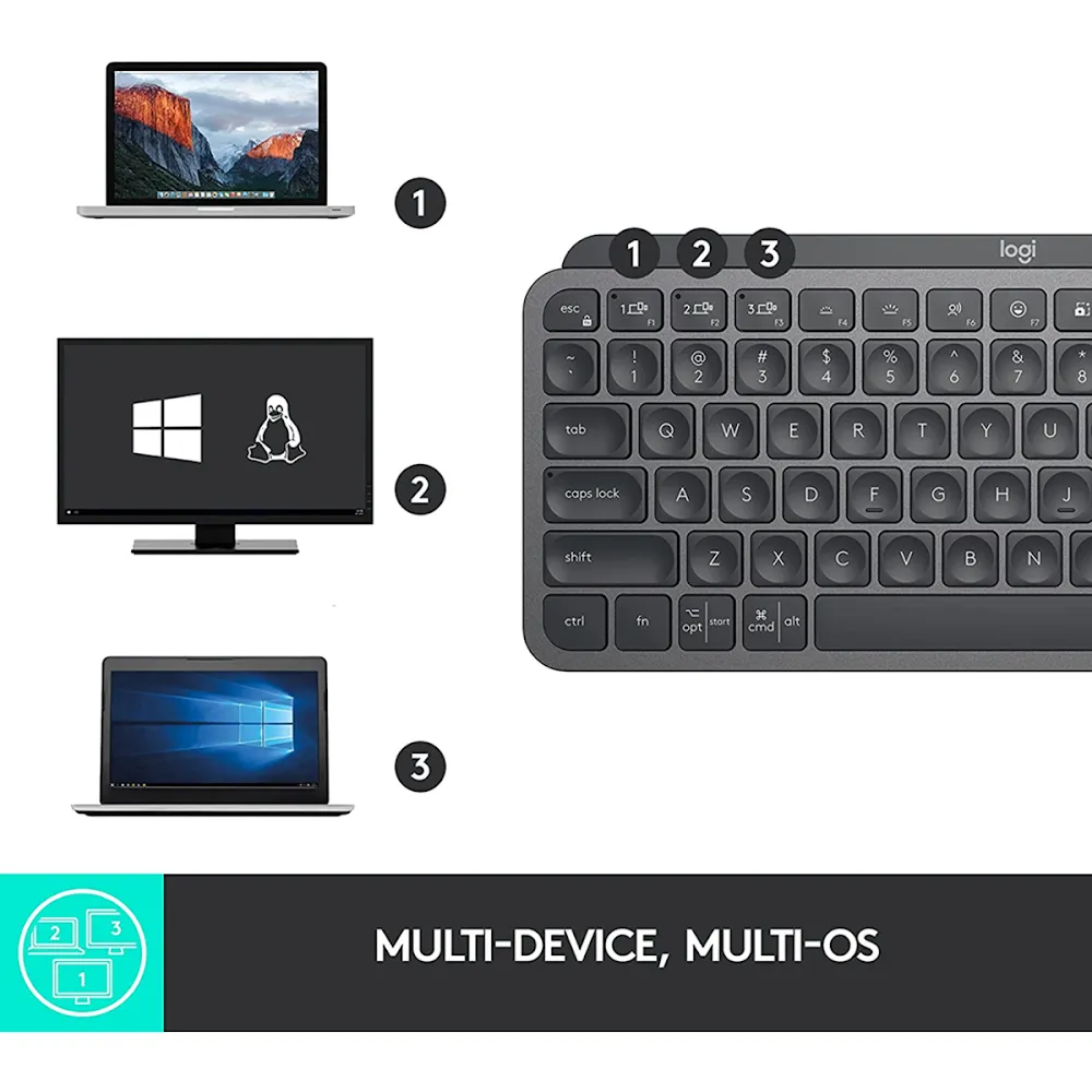 Logitech Mx Keys Mini For Business - Graphite (Bolt With 2 Years Warranty)