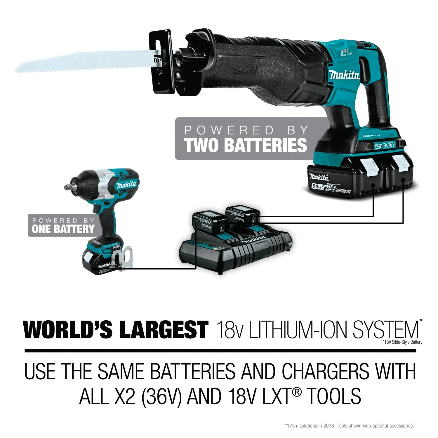 Makita (XRJ04Z) 18V LXT® Reciprocating Saw (Tool Only)