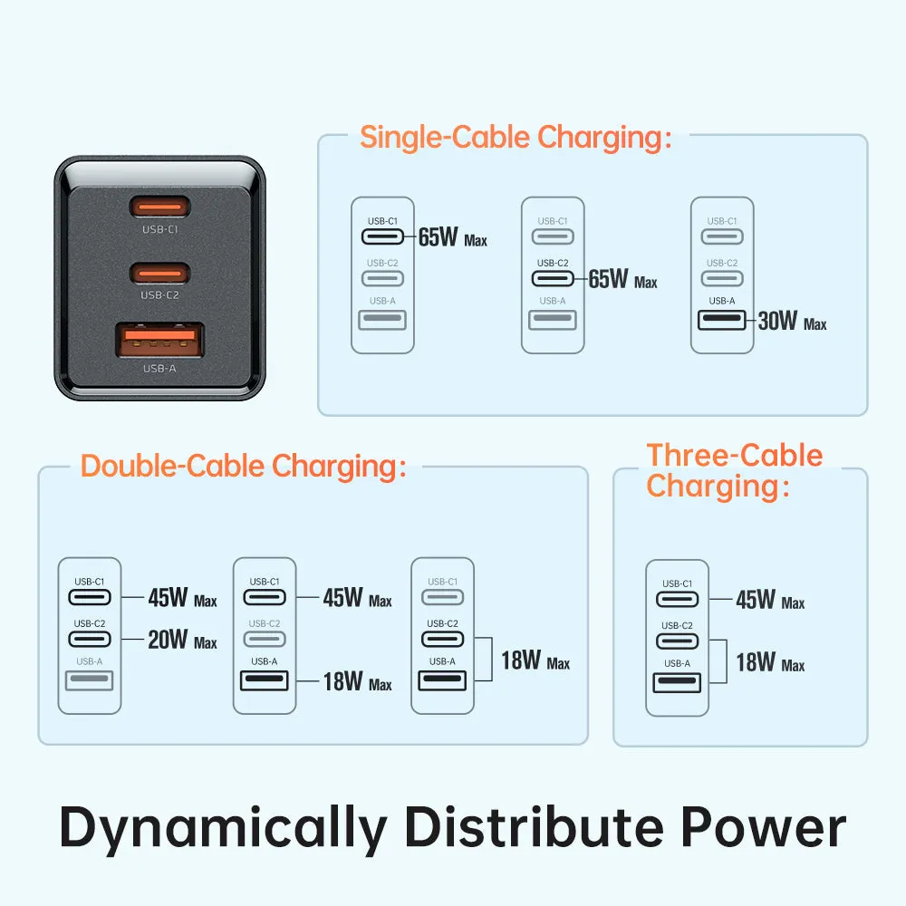 Mcdodo GaN 5 Mini 65W Charger (EU/UK Plug)