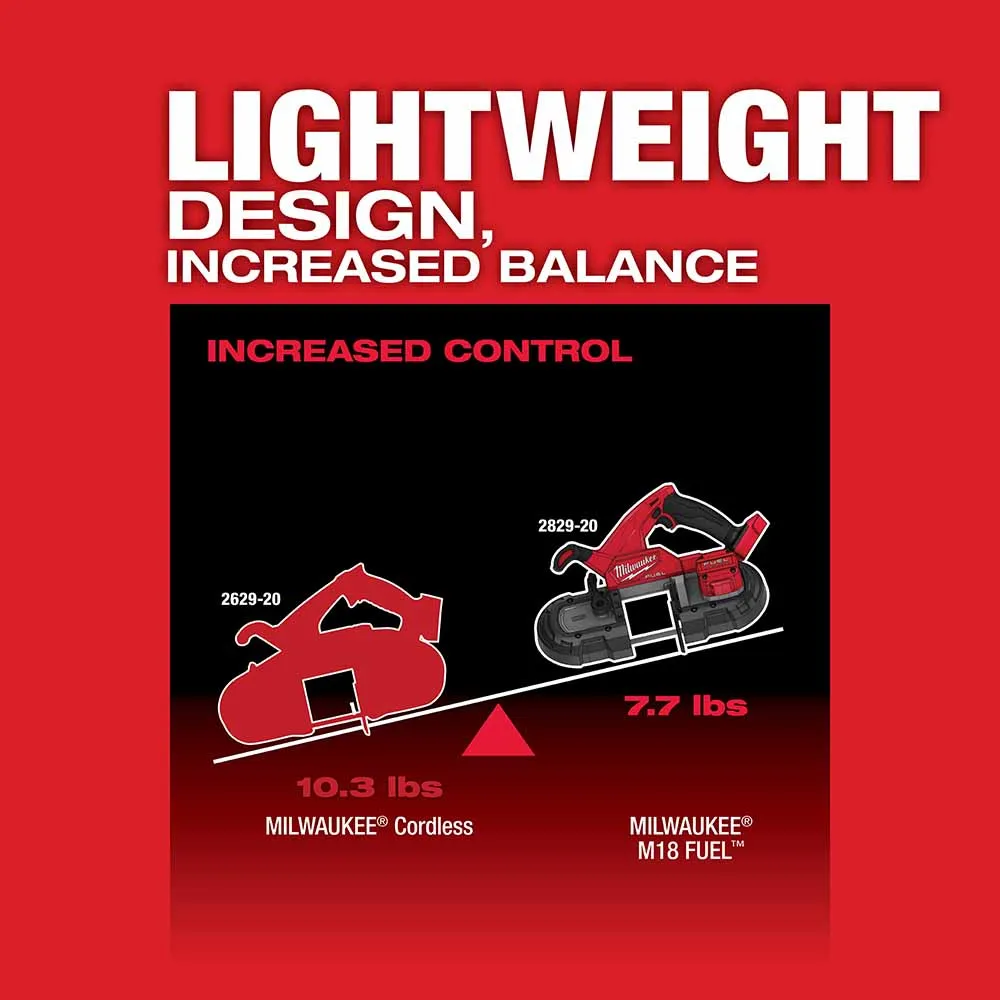 Milwaukee 2829-22 M18 FUEL Compact Band Saw Kit