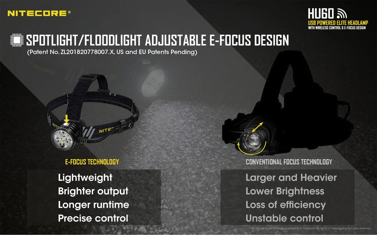 Nitecore HU60 E-Focus Headlamp w/ Wristband Remote (1600 Lumens | USB Powered)