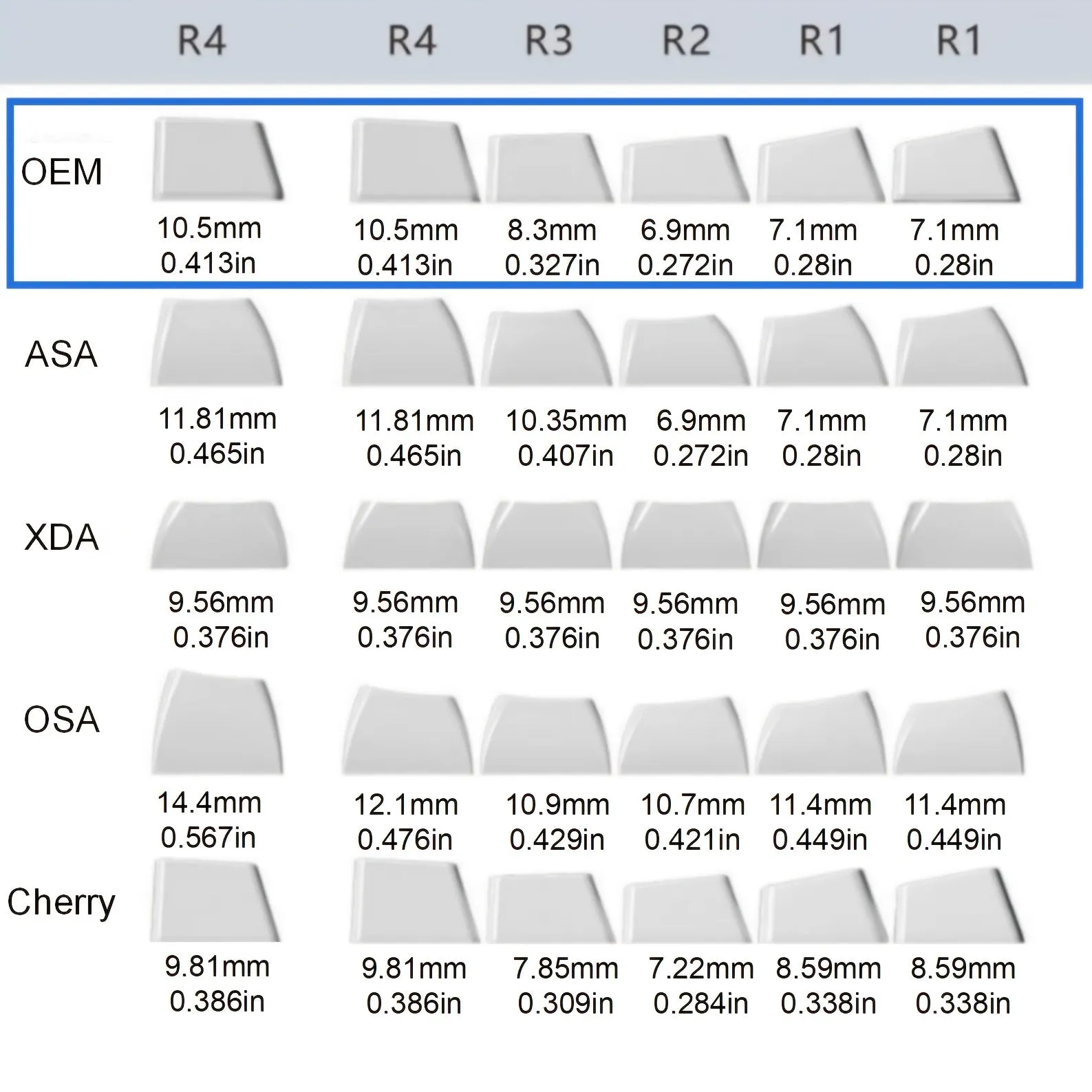 OEM Profile Double-shot ABS Keycaps Kit: Elevate Your Mechanical Keyboard Experience