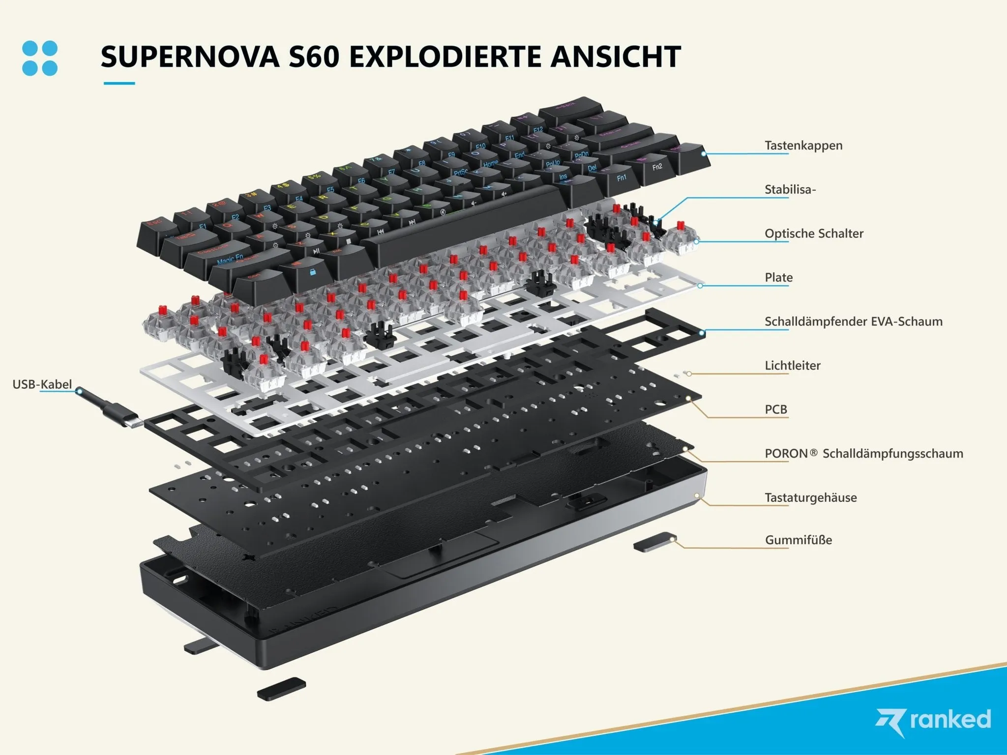 Supernova s60 Mechanical Gaming Keyboard - [ISO DE]