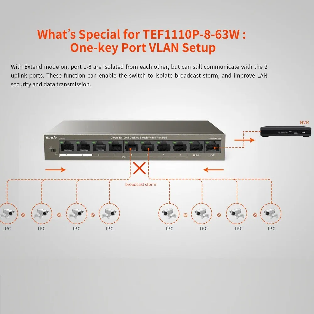 Tenda PoE Switch Gigabit Ethernet Switch 5/6/9/10ports 100Mbps/1000Mbps Network POE Switch For IP Camera/Wireless AP/CCTV Camera