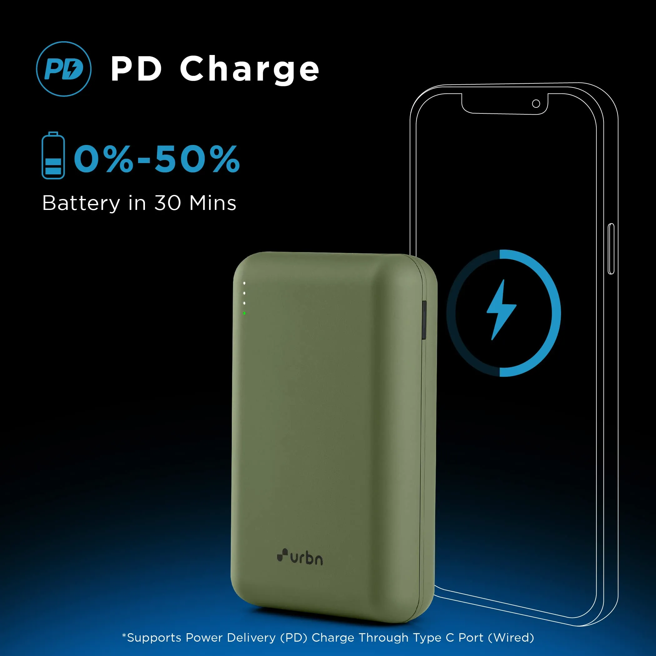 URBN 20000 mAh Premium Nano Power Bank | 22.5W Super Fast Charging | Smallest Power Bank | Dual Type C Power Delivery (PD) Output   1 USB Output for Quick Charge | Two-Way Fast Charge (Camo)