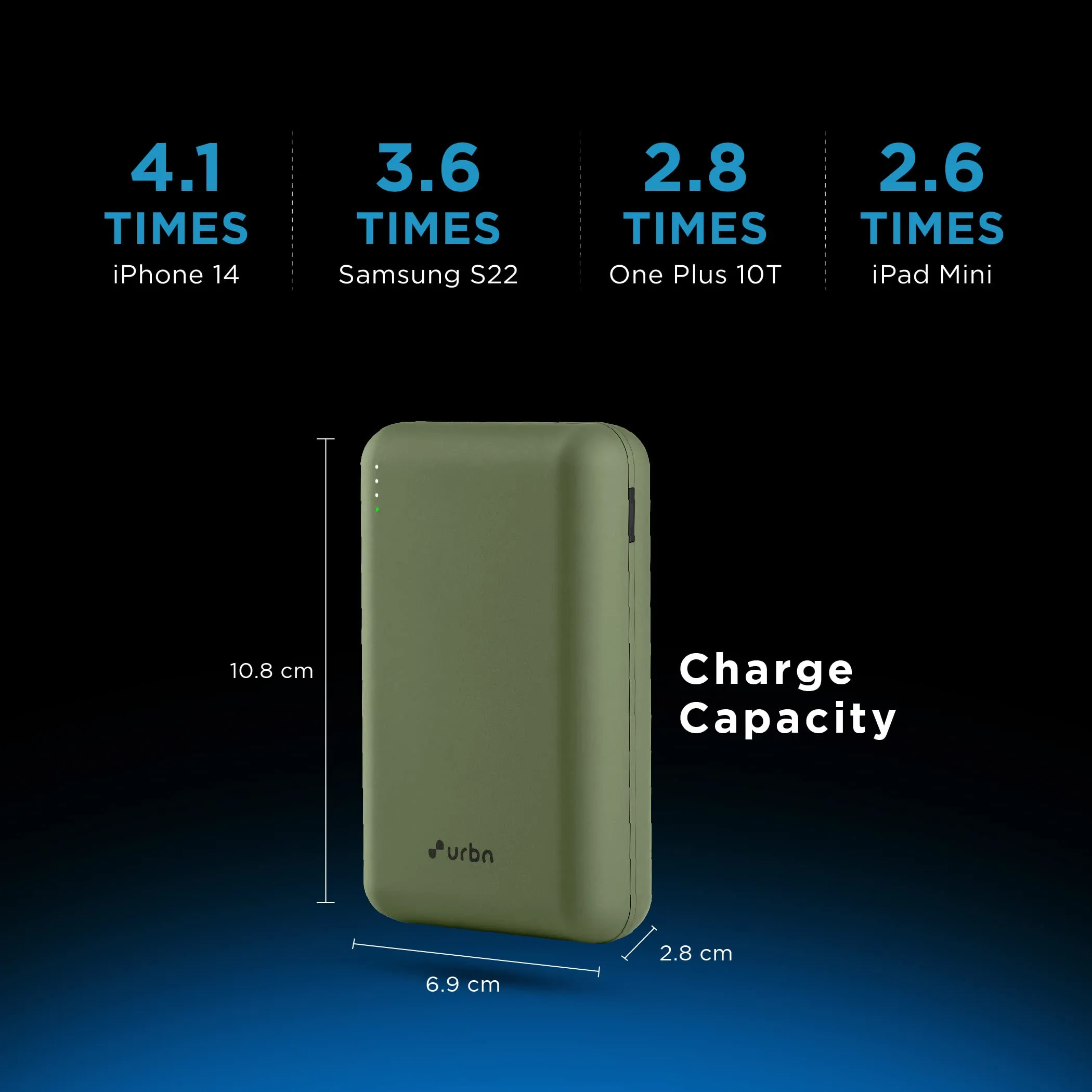 URBN 20000 mAh Premium Nano Power Bank | 22.5W Super Fast Charging | Smallest Power Bank | Dual Type C Power Delivery (PD) Output   1 USB Output for Quick Charge | Two-Way Fast Charge (Camo)