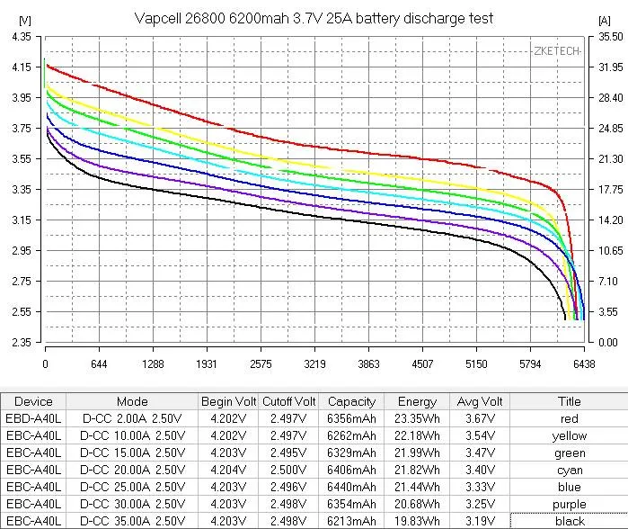 Vapcell INR26800 26800 6200mAh 25A Rechargeable Li-Ion Battery *** HAS TO BE PURCHASED WITH FLASHLIGHT   FEDEX ***